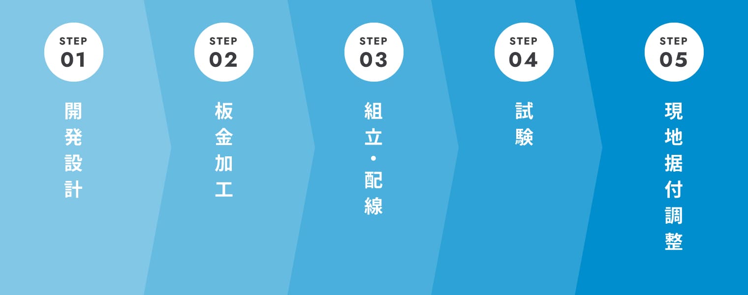 工程